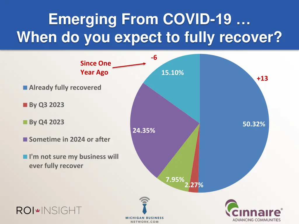 emerging from covid 19 when do you expect