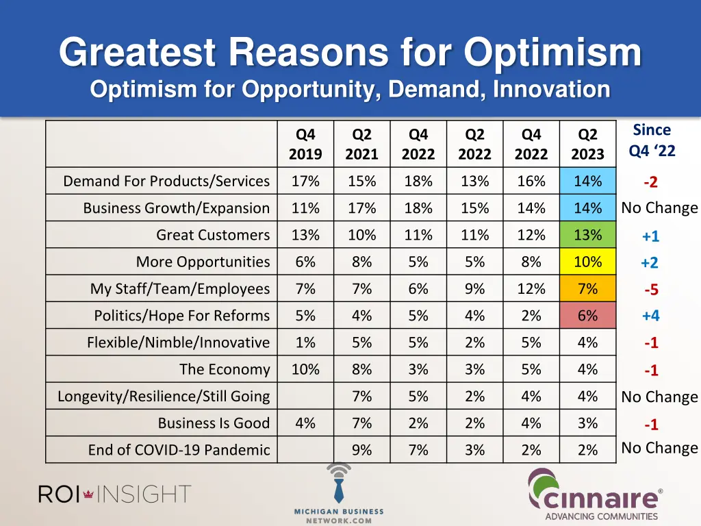 greatest reasons for optimism optimism