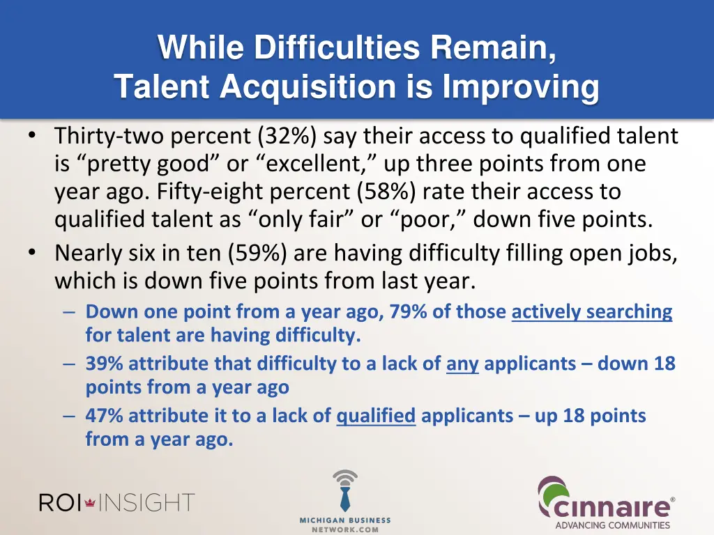 while difficulties remain talent acquisition