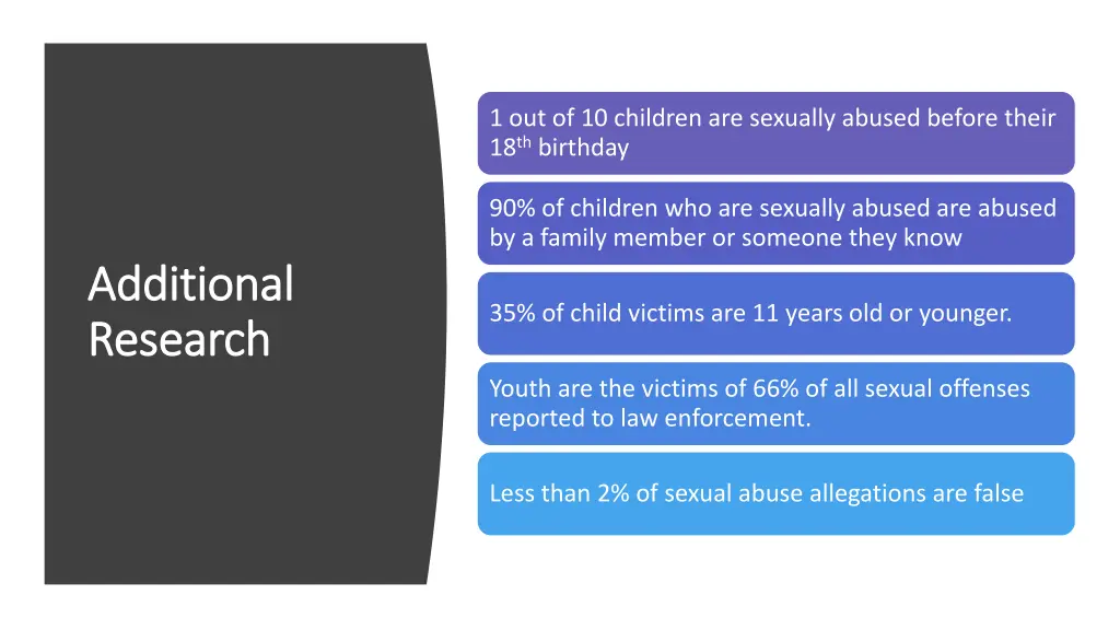 1 out of 10 children are sexually abused before