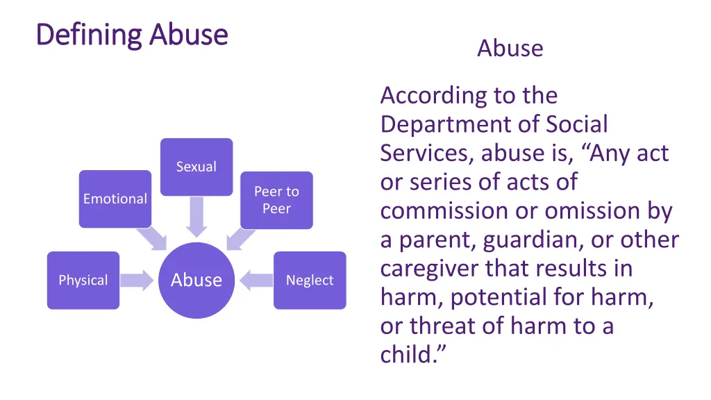 defining abuse defining abuse