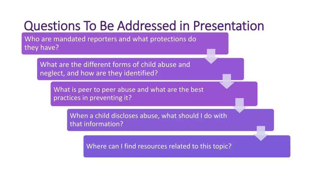 questions to be addressed in presentation