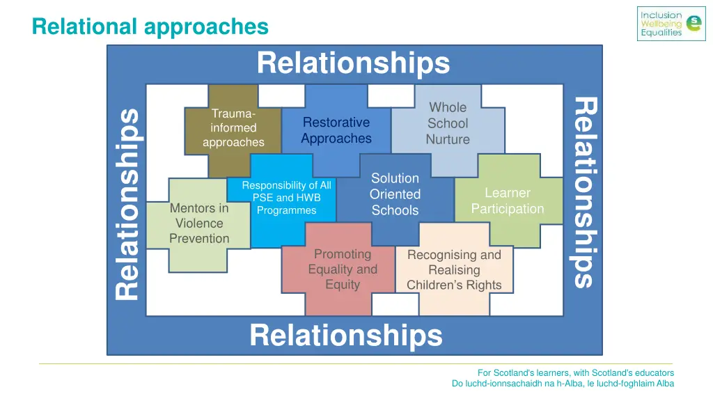 relational approaches