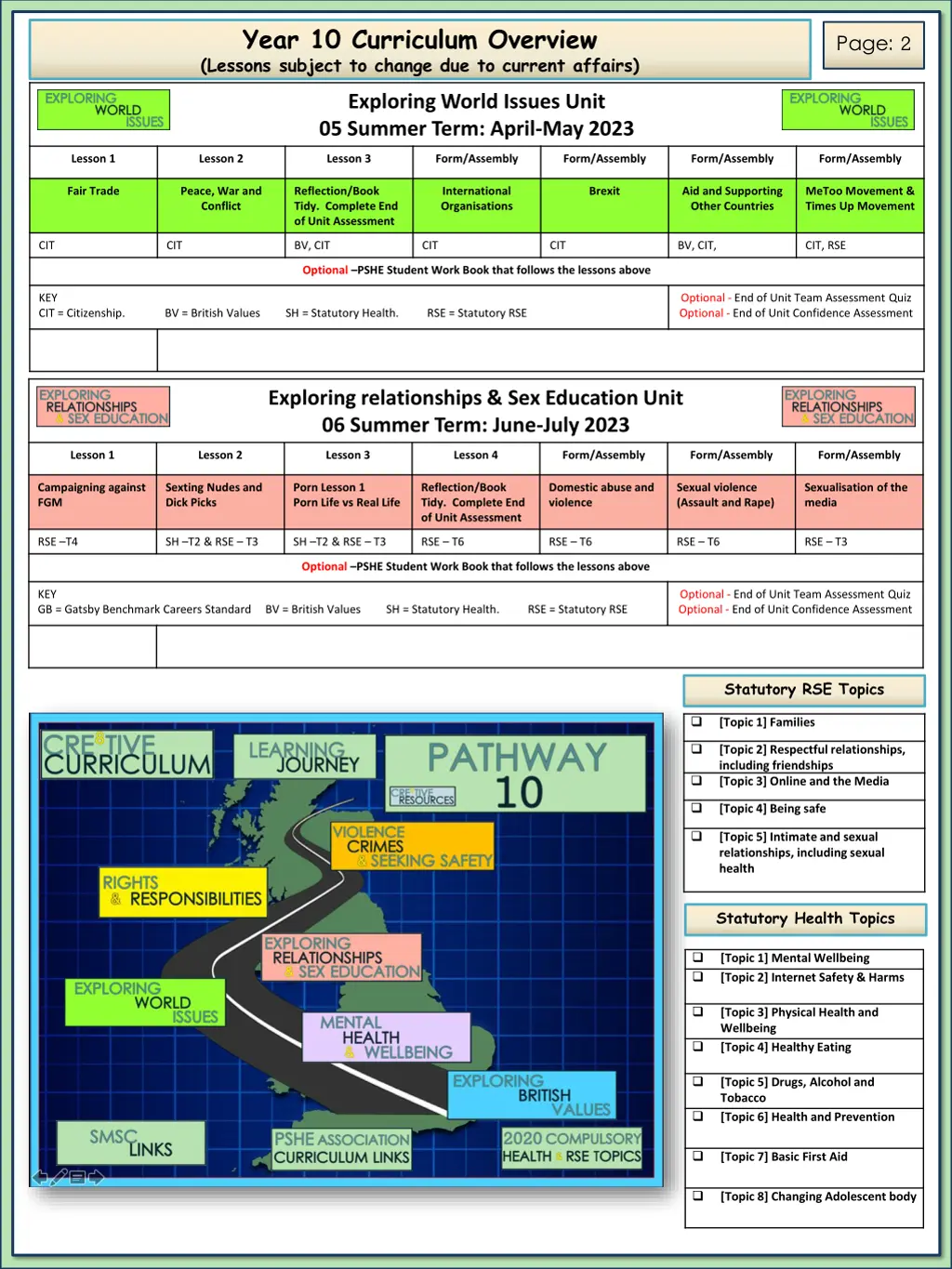 year 10 curriculum overview lessons subject 1