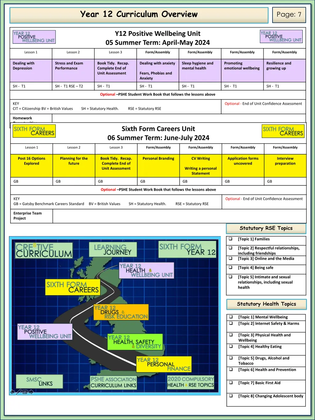 year 12 curriculum overview 1