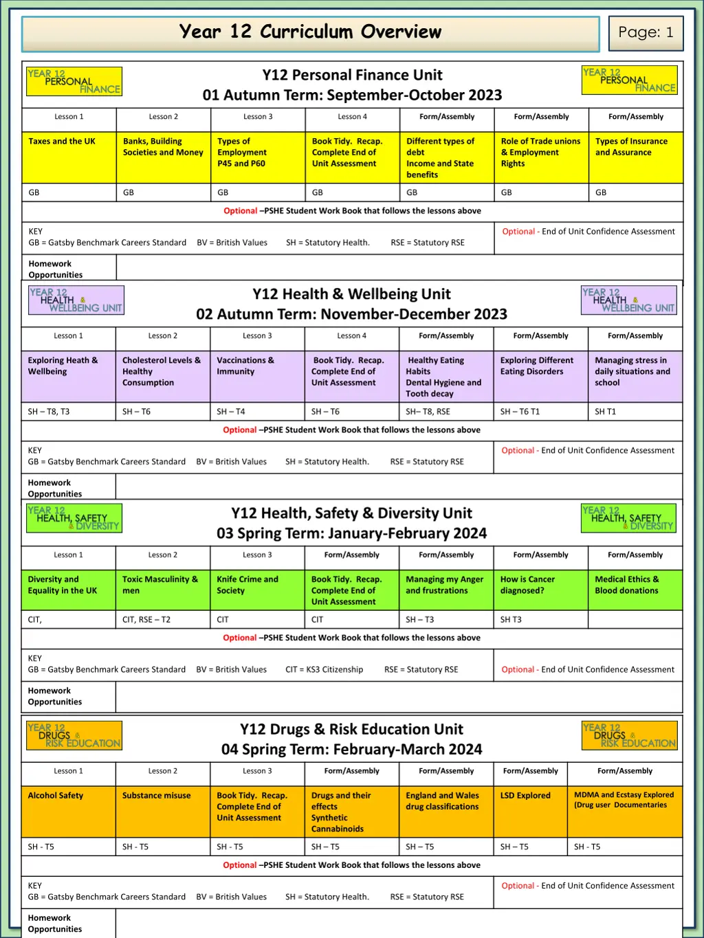 year 12 curriculum overview