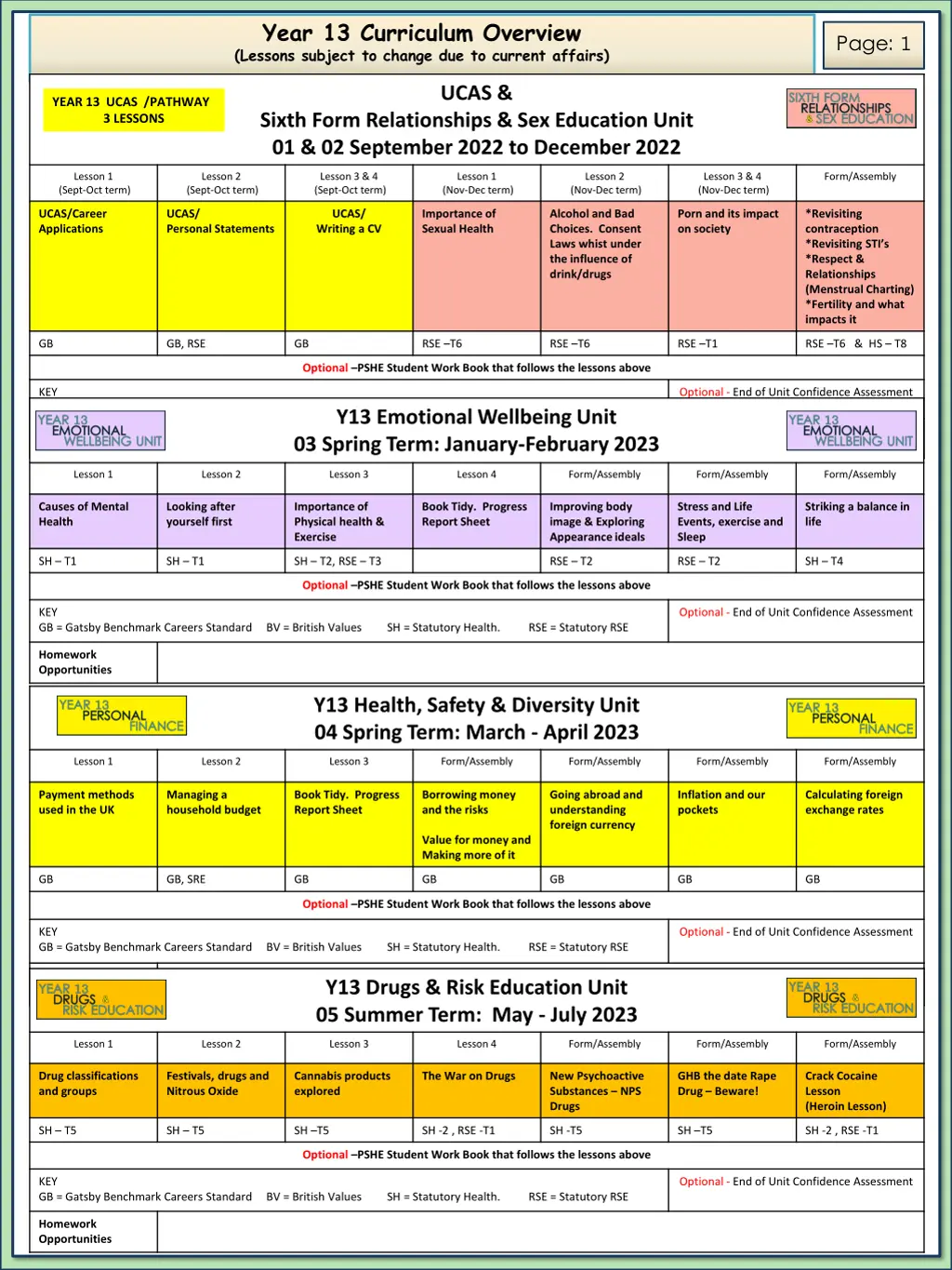 year 13 curriculum overview lessons subject