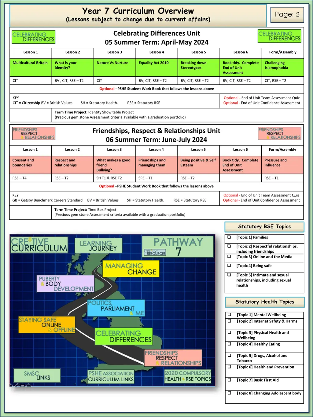 year 7 curriculum overview lessons subject 1