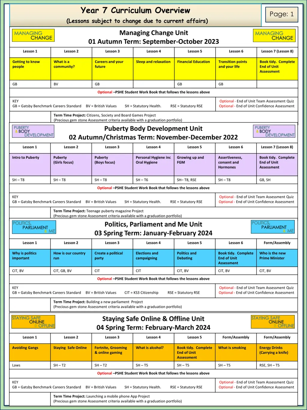 year 7 curriculum overview lessons subject