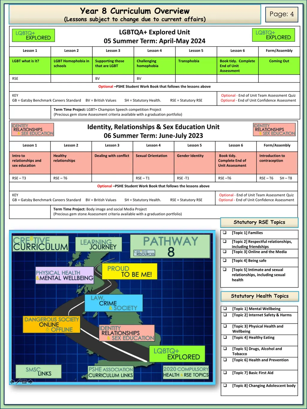 year 8 curriculum overview lessons subject 1