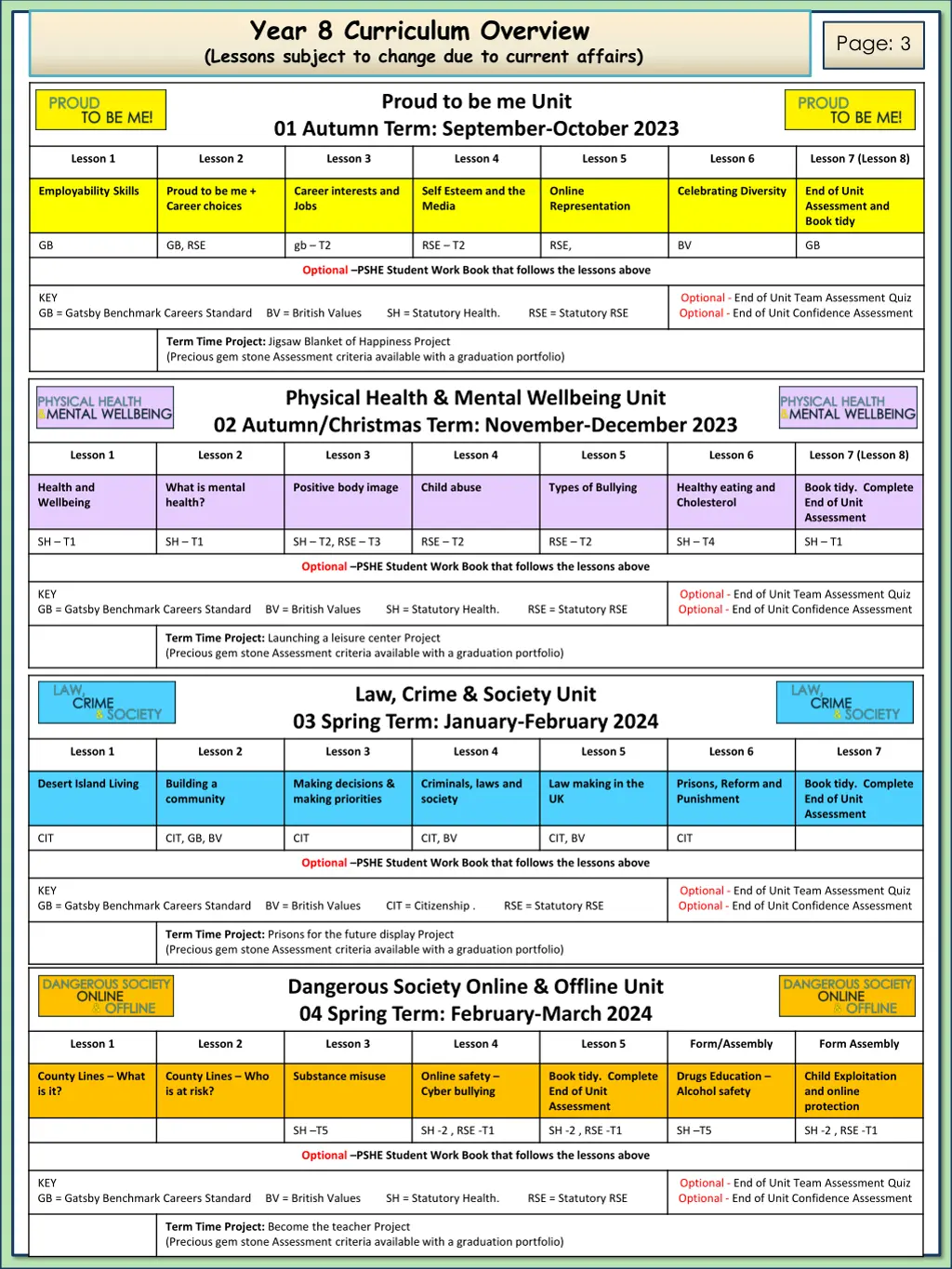 year 8 curriculum overview lessons subject