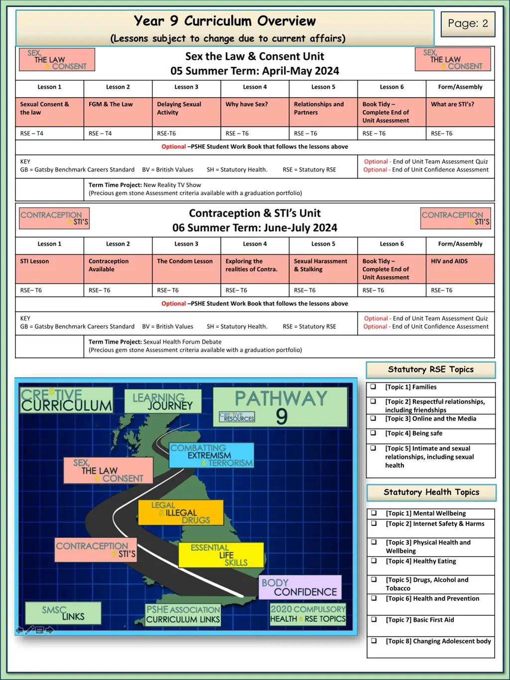 year 9 curriculum overview lessons subject 1