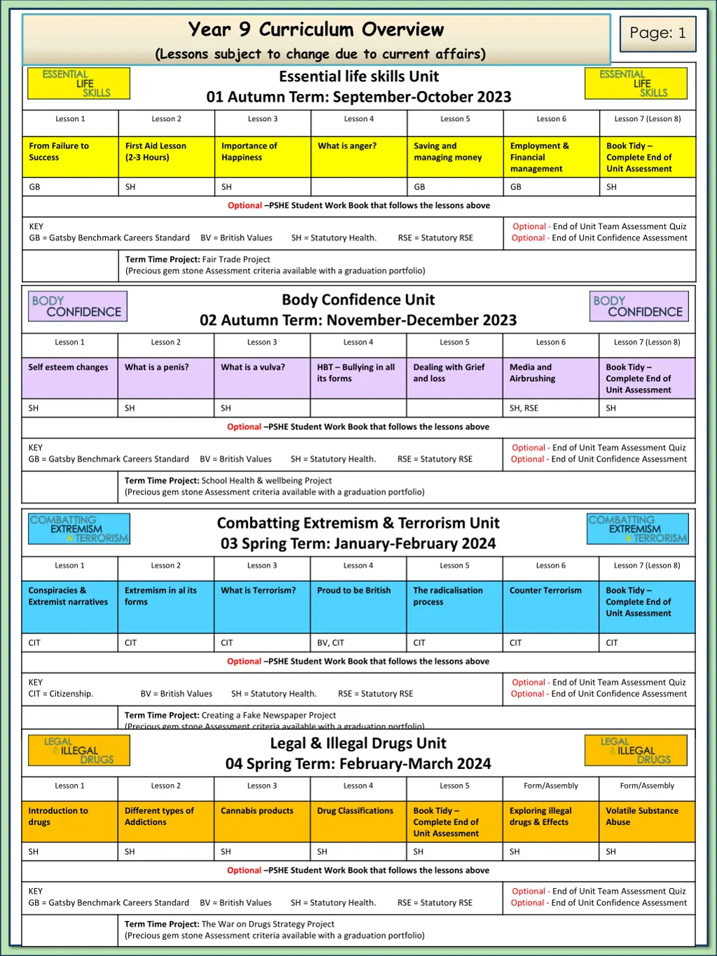 year 9 curriculum overview lessons subject