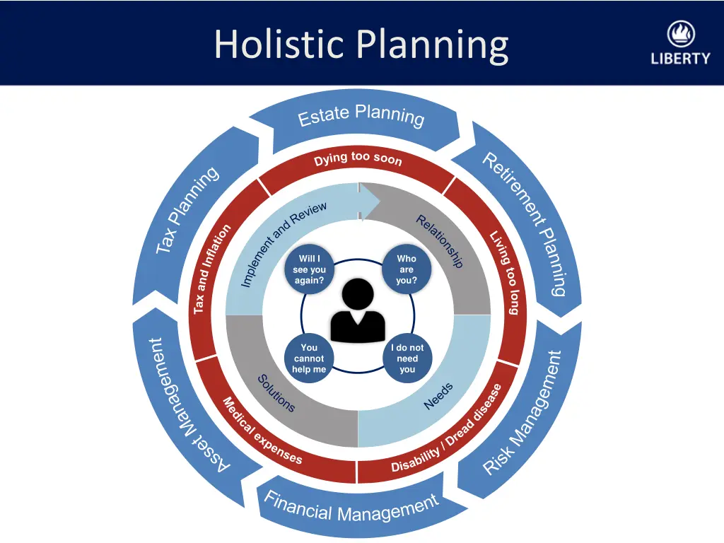 holistic planning