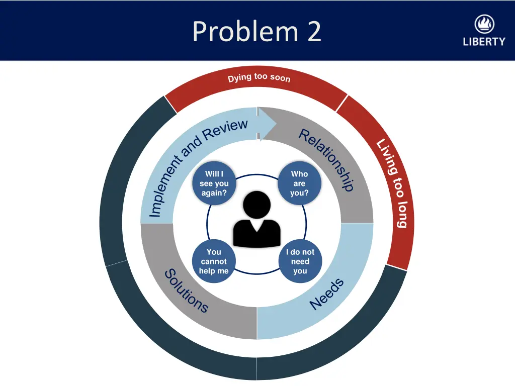 problem 2