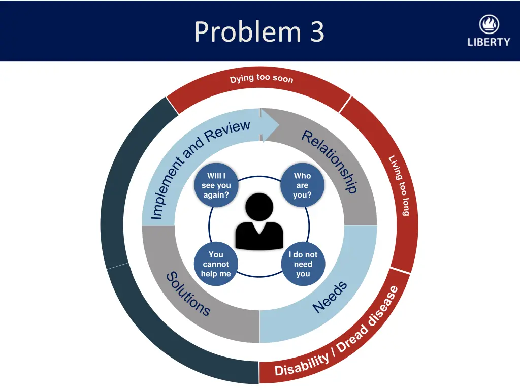 problem 3