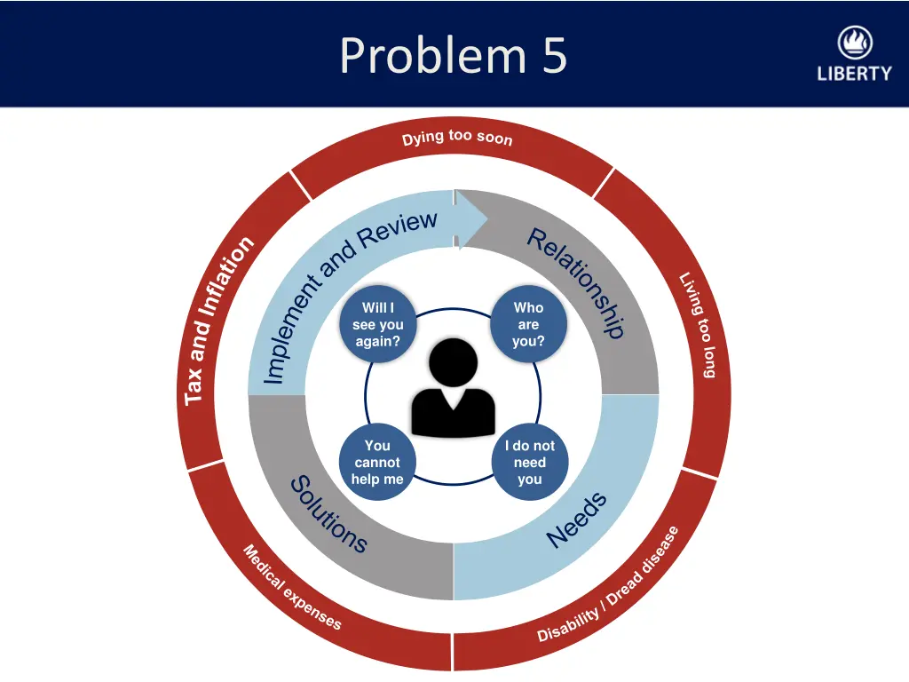 problem 5