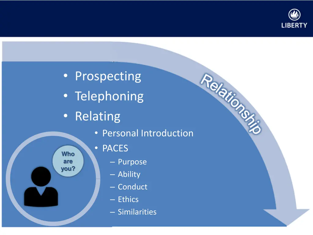 prospecting telephoning relating personal