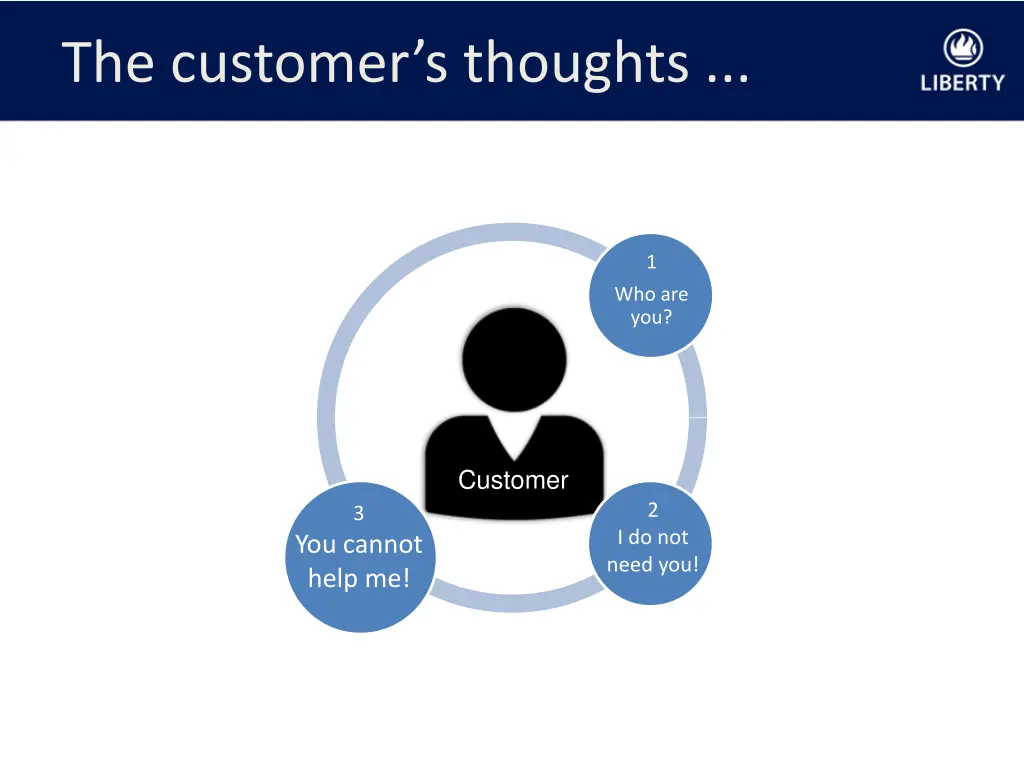 the customer s thoughts 2