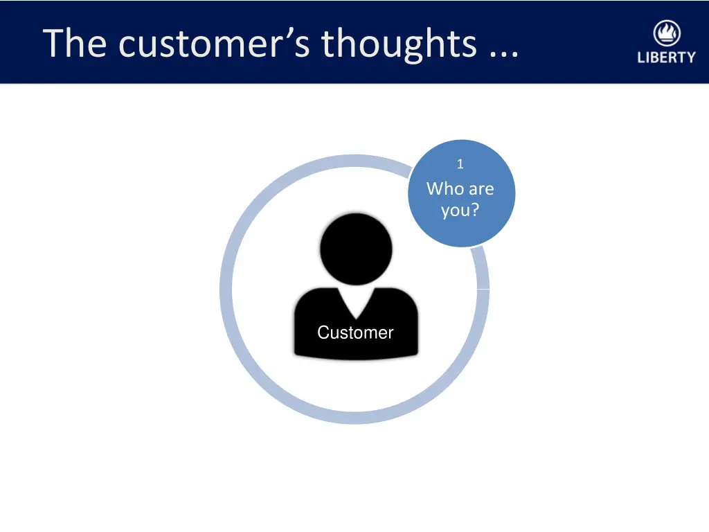 the customer s thoughts