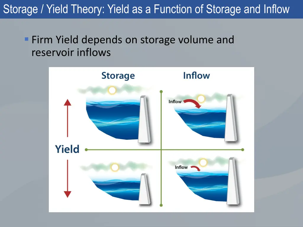 storage yield theory yield as a function