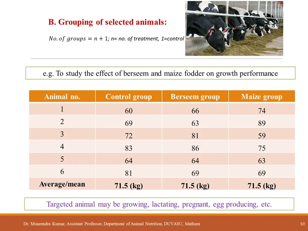 b grouping of selected animals