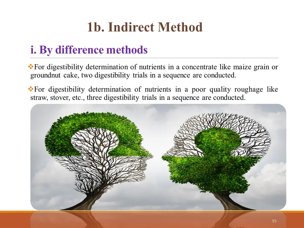 i by difference methods