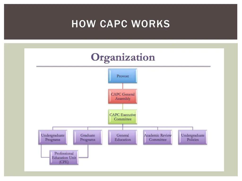 how capc works 2