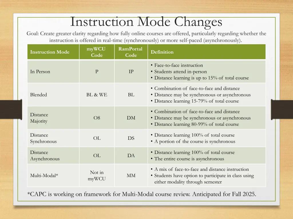 instruction mode changes goal create greater