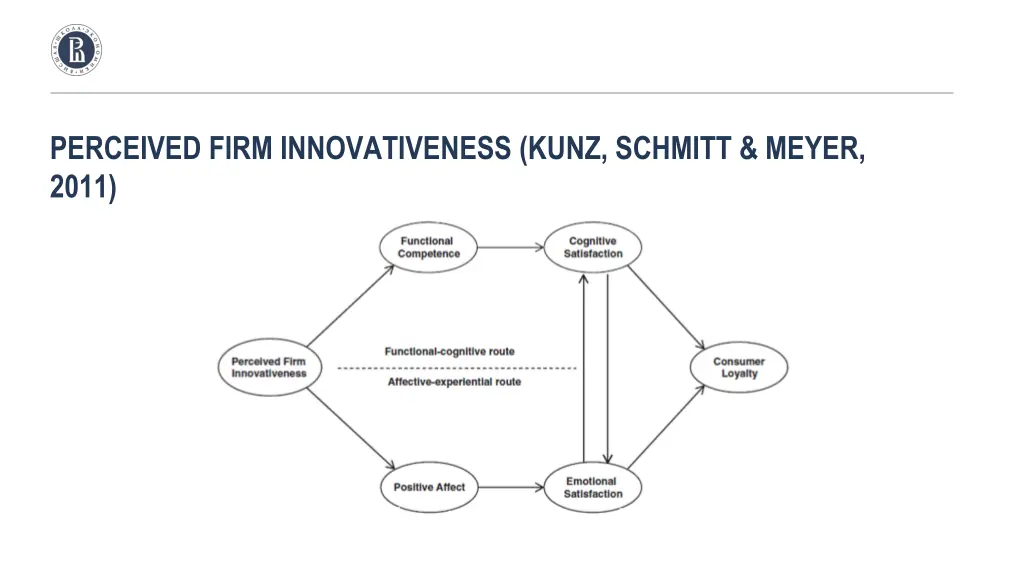 perceived firm innovativeness kunz schmitt meyer 1
