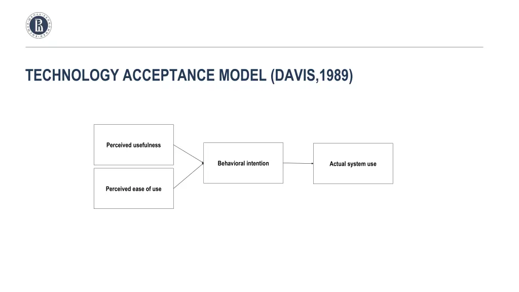 technology acceptance model davis 1989 1