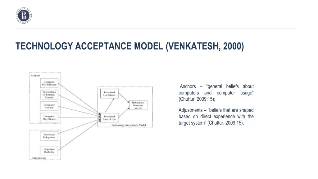 technology acceptance model venkatesh 2000