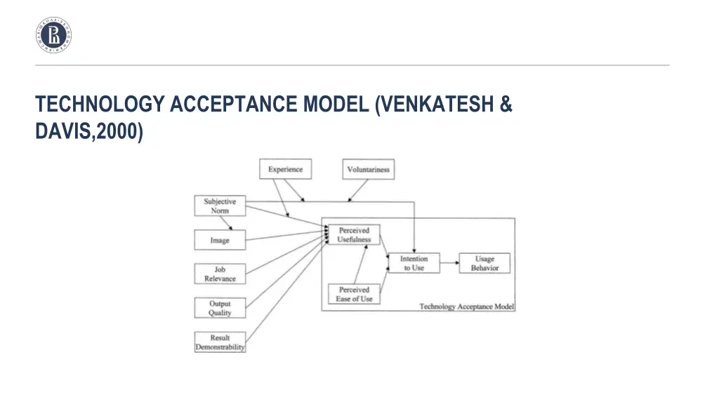 technology acceptance model venkatesh davis 2000