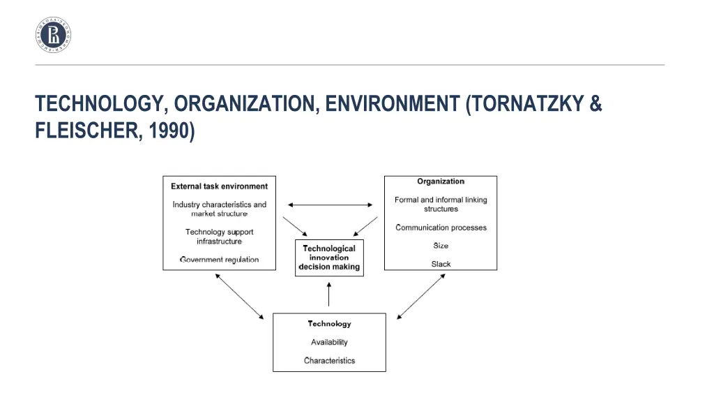technology organization environment tornatzky 1