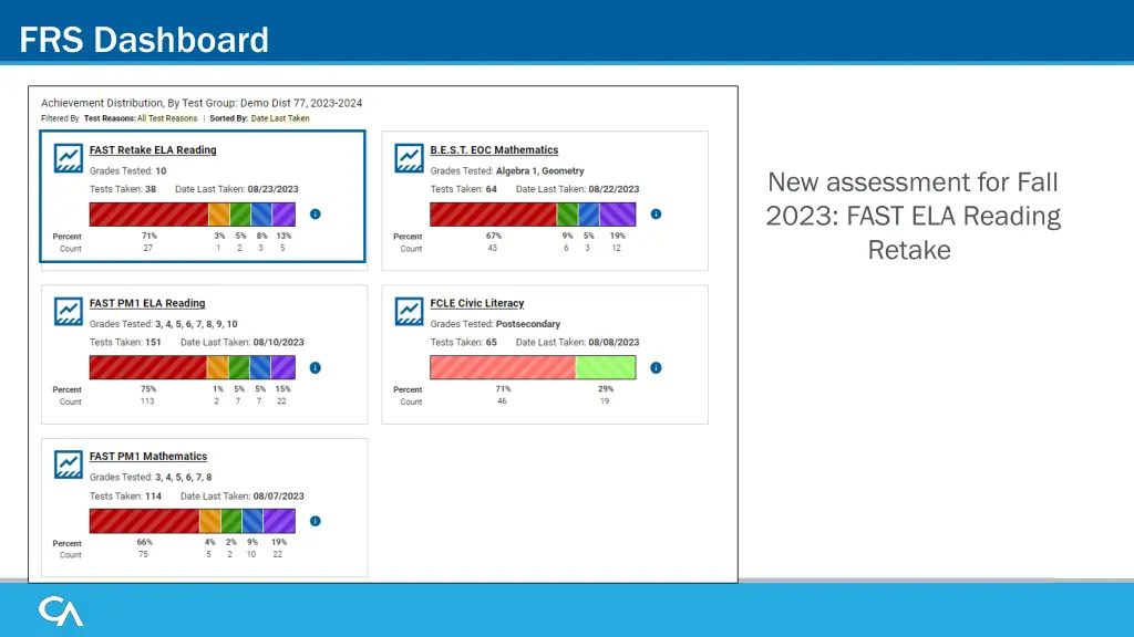 frs dashboard