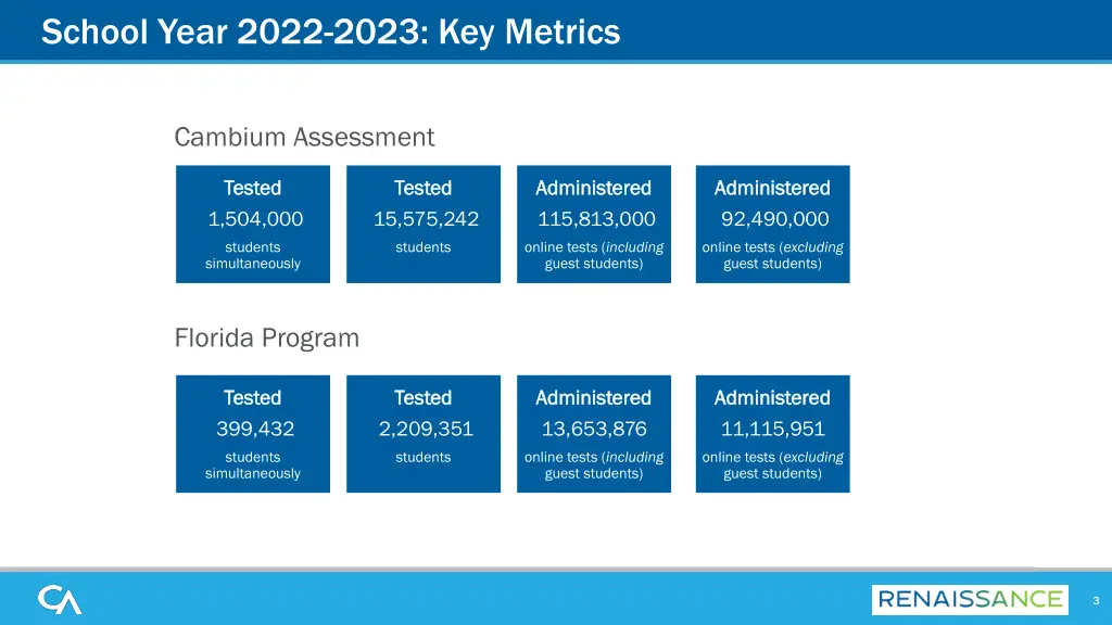 school year 2022 2023 key metrics