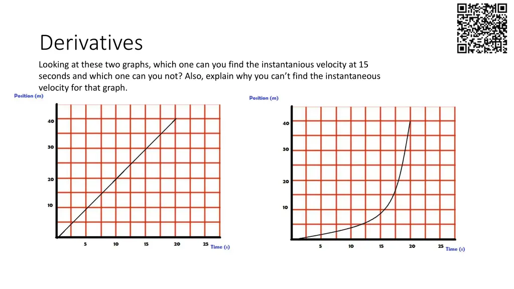 derivatives looking at these two graphs which