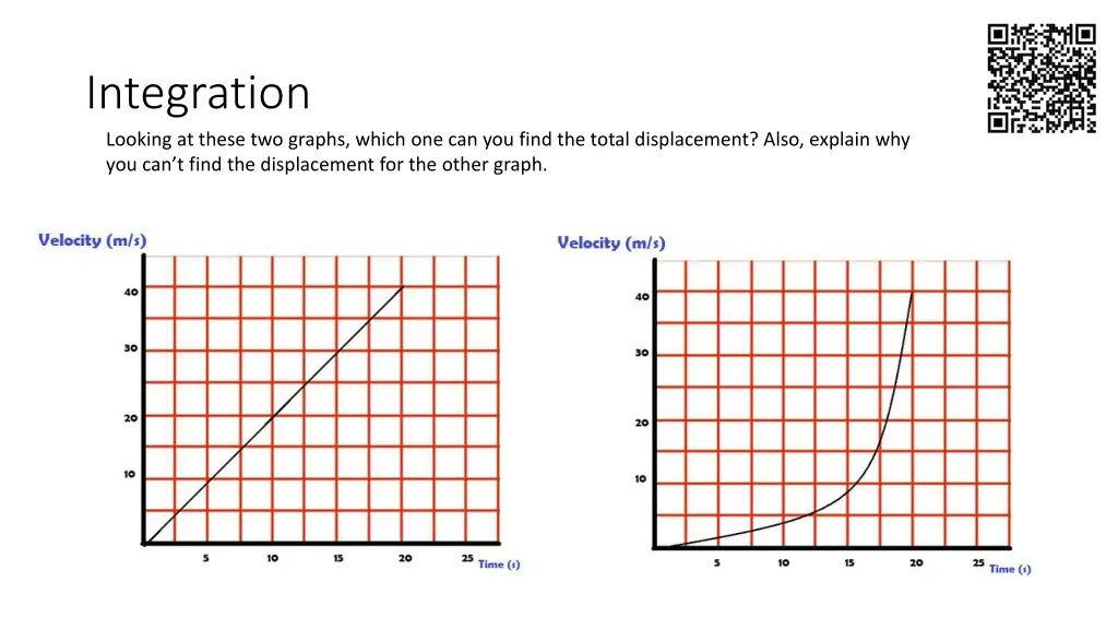 integration looking at these two graphs which