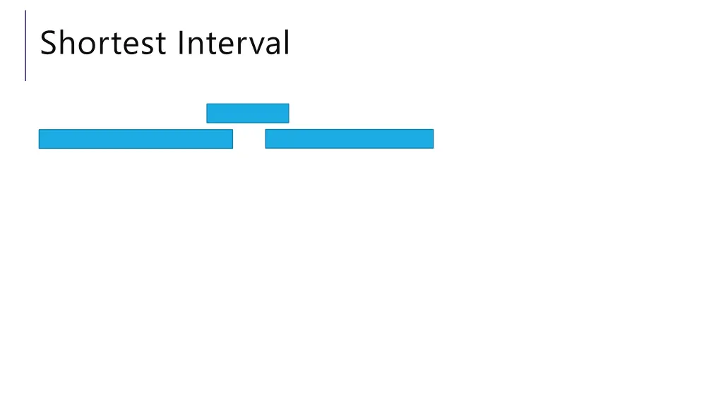 shortest interval