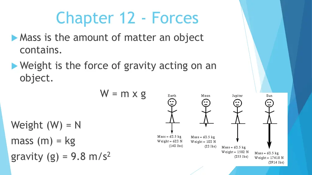 chapter 12 forces mass is the amount of matter