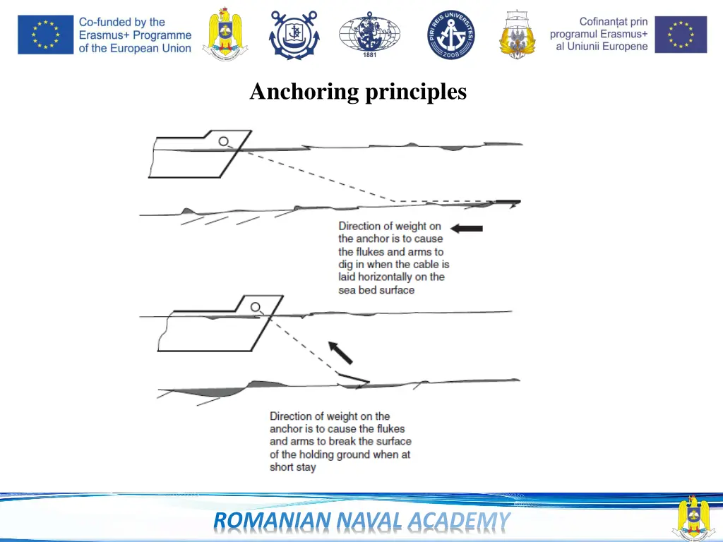 anchoring principles