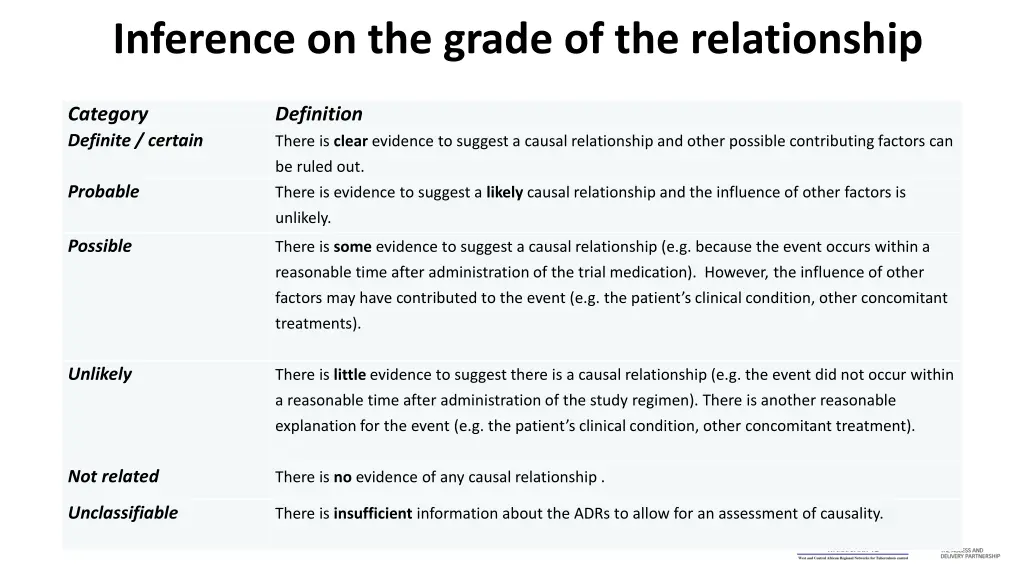 inference on the grade of the relationship