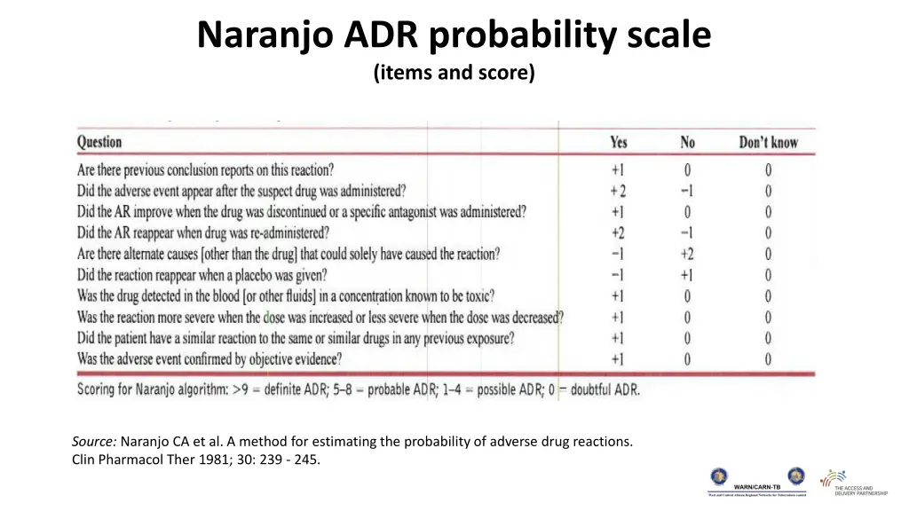 naranjo adr probability scale items and score