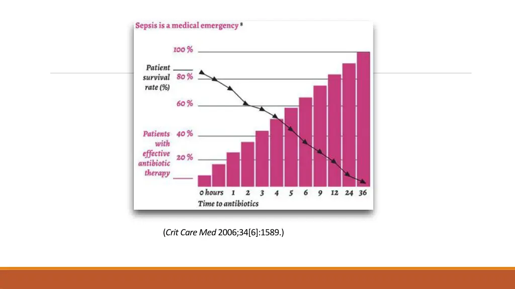 critcare med 2006 34 6 1589