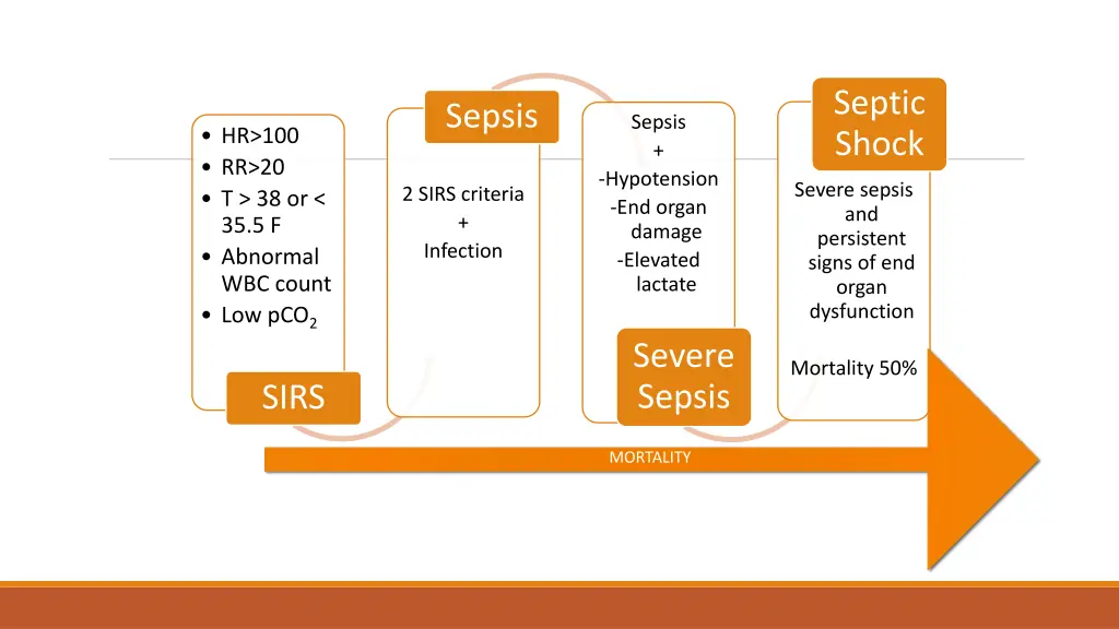 septic shock