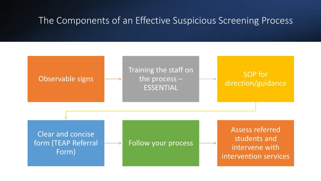 the components of an effective suspicious