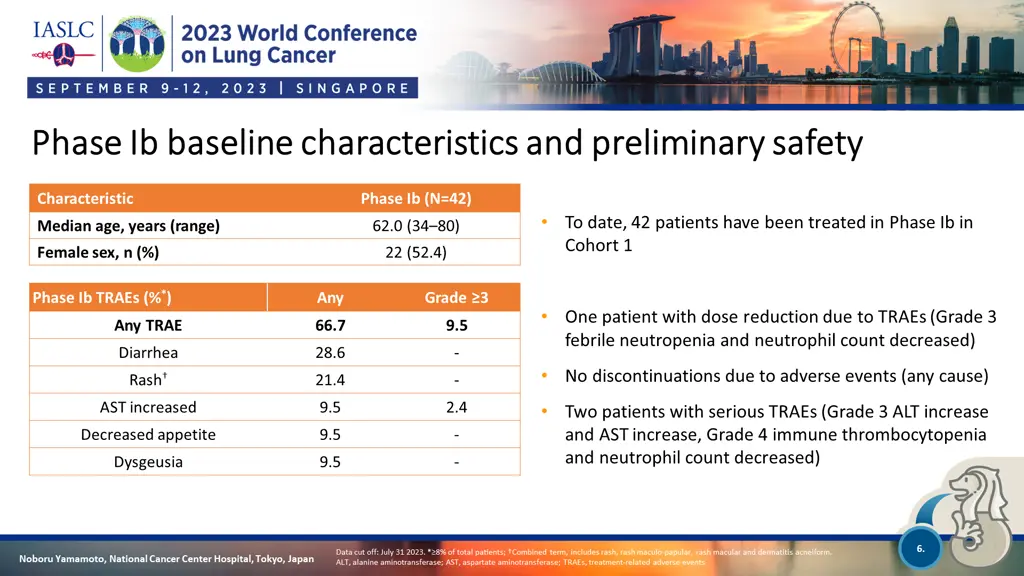 phase ib baseline characteristics and preliminary