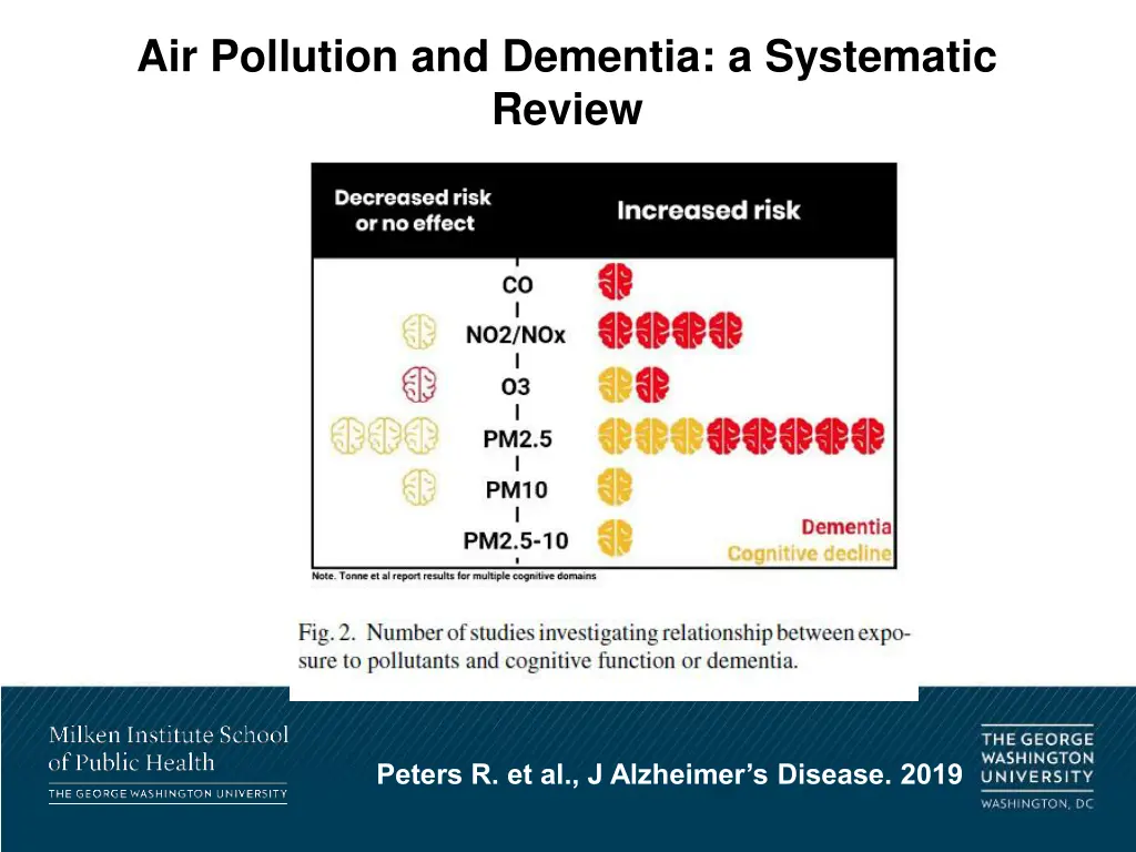 air pollution and dementia a systematic review