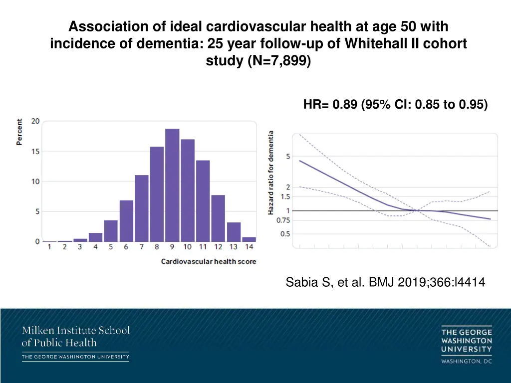 association of ideal cardiovascular health