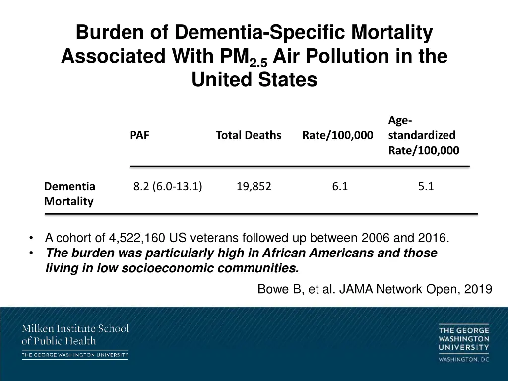 burden of dementia specific mortality associated